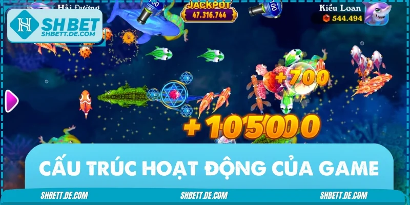 Tìm hiểu chi tiết về cấu trúc hoạt động của trò chơi