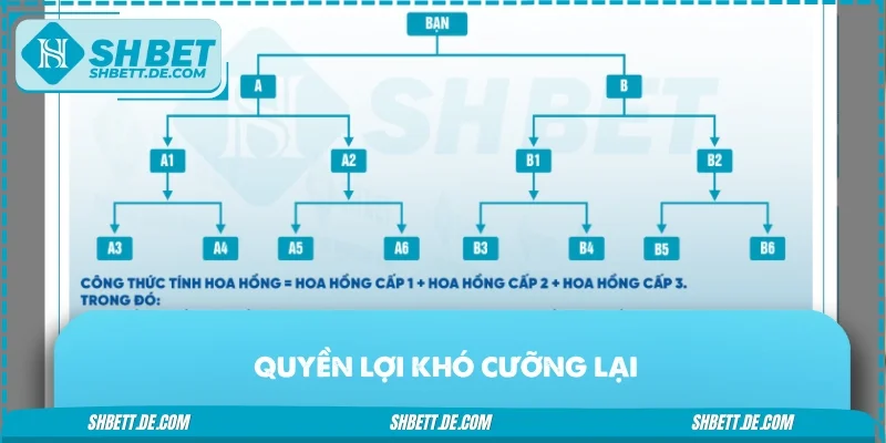 Rủ thêm bạn nhận thêm quà - Quyền lợi khó cưỡng lại